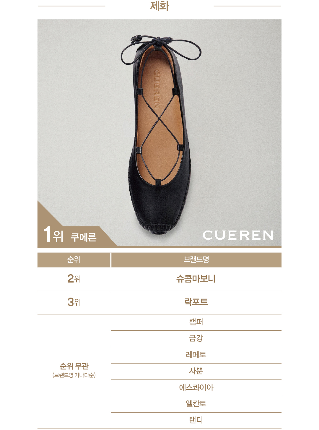 [2025 패션비즈 어워즈 : 슈즈] 쿠에른 · 르무통 슈즈 강자로 등극 295-Image